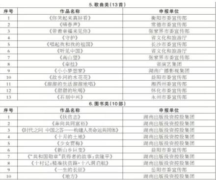 湖南省第十五届精神文明建设“五个一工程”评选结果出炉 《大地颂歌》等73部作品获奖