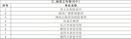 湖南省第十五届精神文明建设“五个一工程”评选结果出炉 《大地颂歌》等73部作品获奖